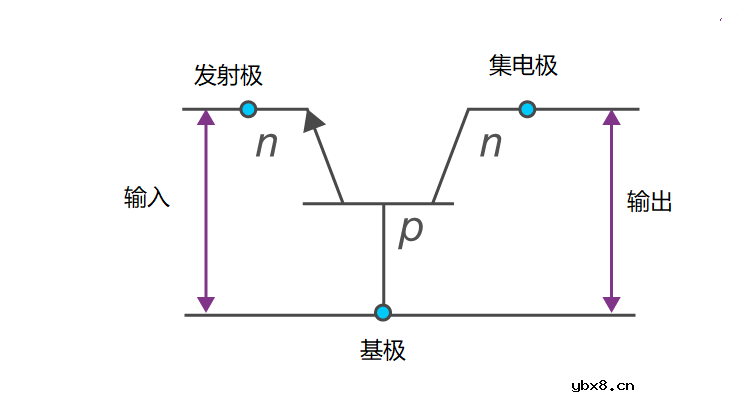 三极管的分类、工作原理及功能应用 三极管的分类、工作原理及功能应用