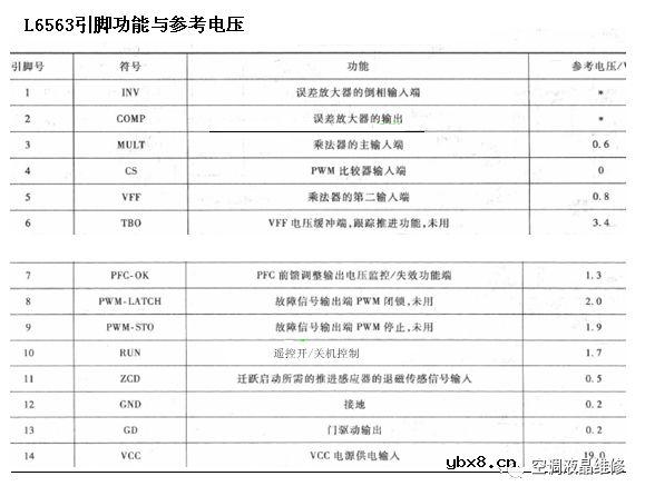 美的变频空调挂机通用电控盒解析        开关电源维修资料.L6563 