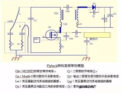 图解PCB布板与EMC的关系 图解PCB布板与EMC的关系