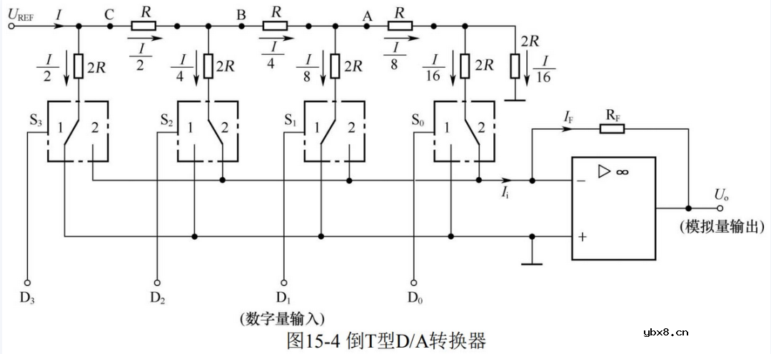 什么情况下会用到D/A转换器？ DA转换器有哪几种类型