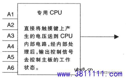 电磁炉触控原理与检修技术 