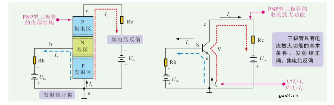 三极管的分类、工作原理及功能应用 三极管的分类、工作原理及功能应用