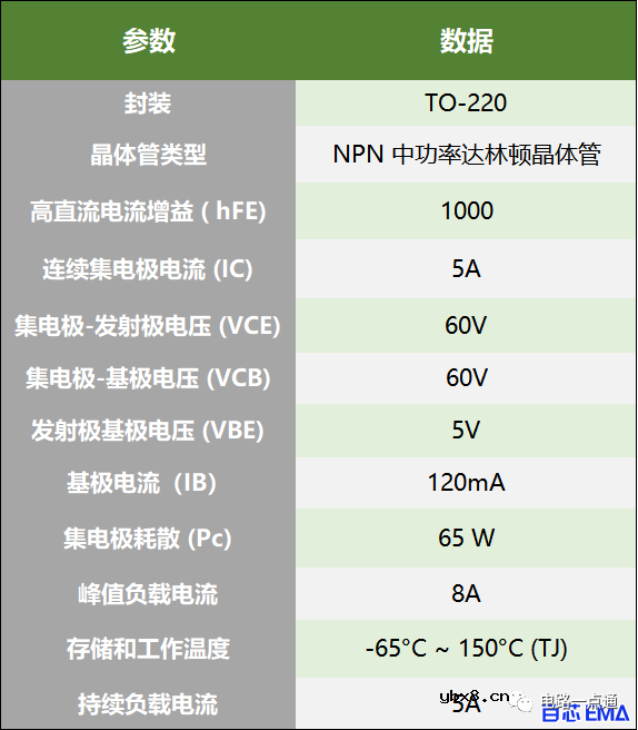 TIP122三极管引脚图和电路图 TIP122三极管的工作原理和优缺点 TIP122三极管引脚图和电路图 TIP122三极管的工作原理和优缺点
