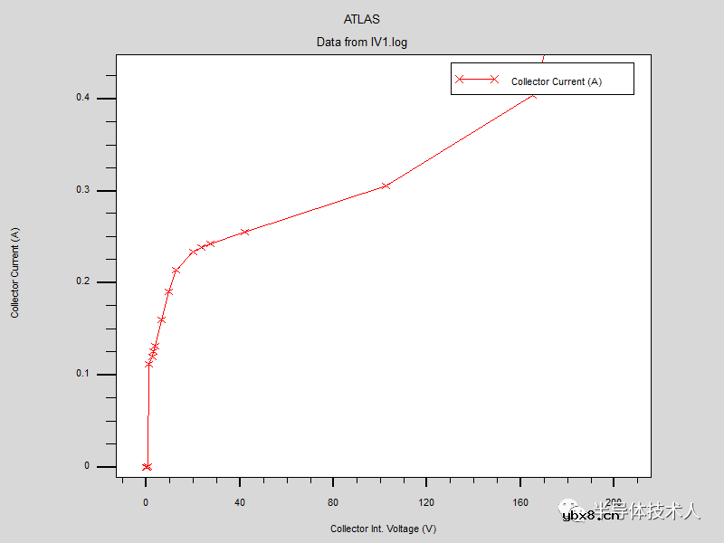 IGBT稳态输出特性及其工作原理
