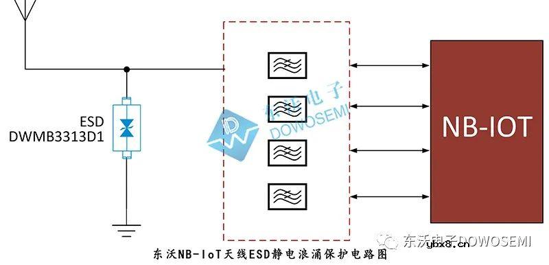 NB-IoT天线ESD静电浪涌防护选用什么型号的ESD静电保护二极管呢？