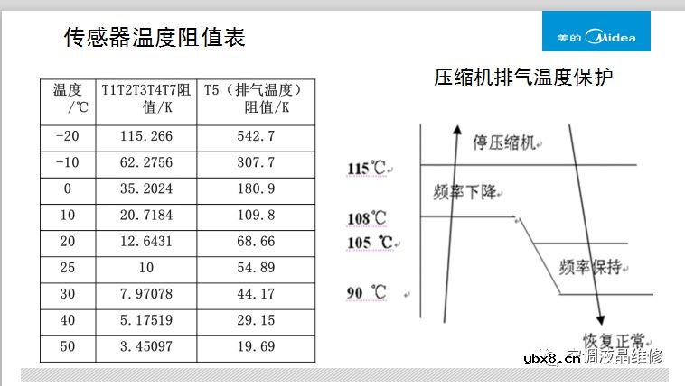 美的变频空调挂机通用电控盒解析        开关电源维修资料.L6563 