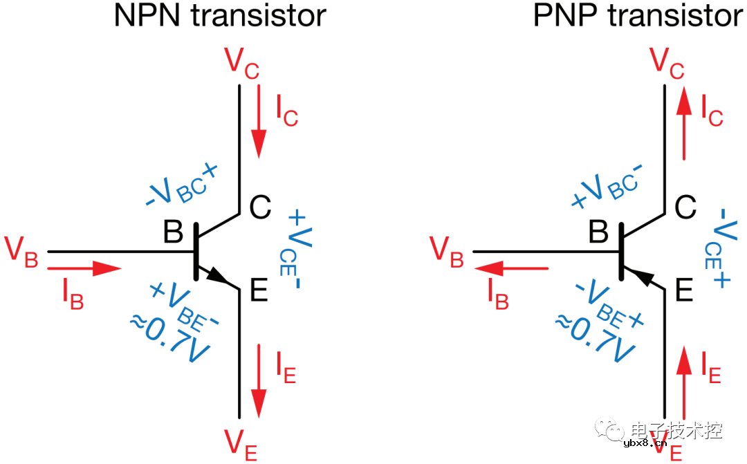 三极管的三区含义介绍
