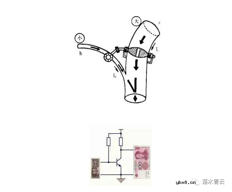 三极管是什么意思 三极管的分类 三极管的主要参数
