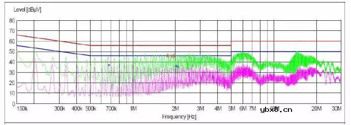 图解PCB布板与EMC的关系 图解PCB布板与EMC的关系