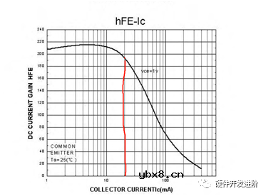 三极管的工作原理和设计案例 三极管的工作原理和设计案例