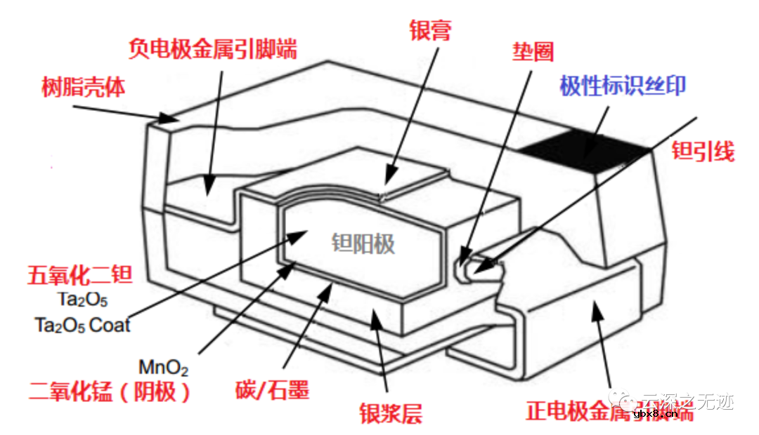 二极管的基础知识