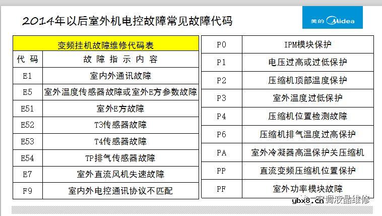 美的变频空调挂机通用电控盒解析        开关电源维修资料.L6563 