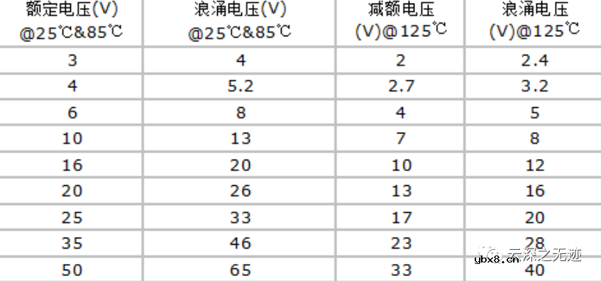 二极管的基础知识