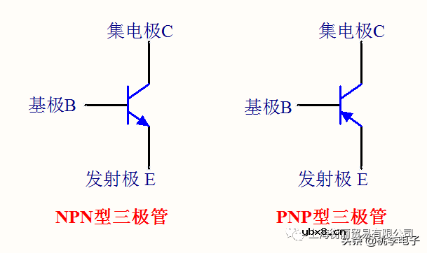 三极管的工作原理及电路应用