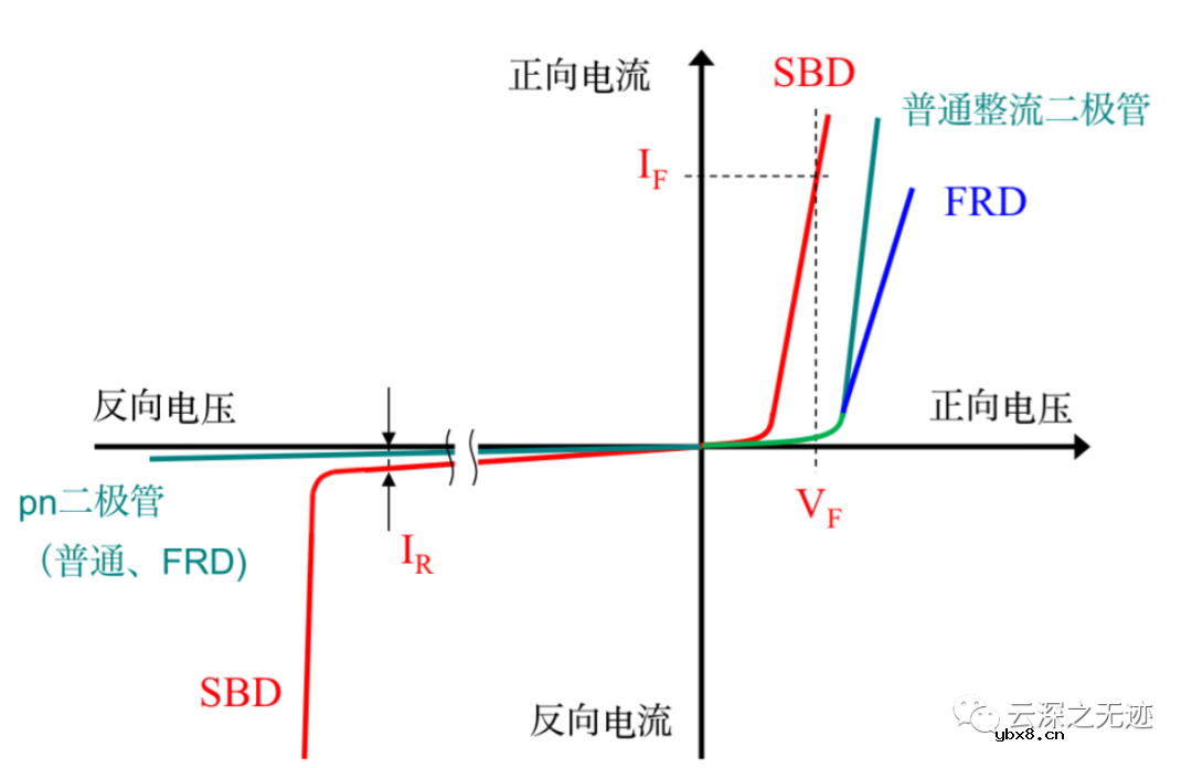 二极管的基础知识