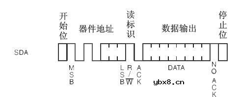 常用串行EEPROM的编程应用（一）