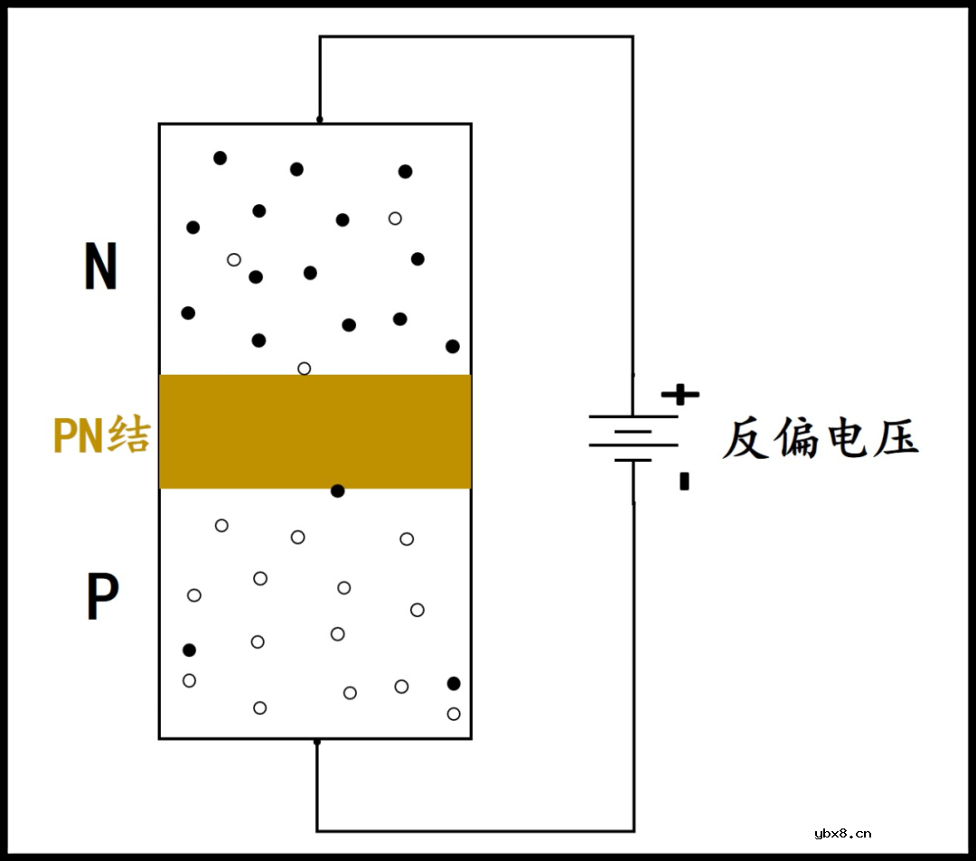 解读三极管的工作原理