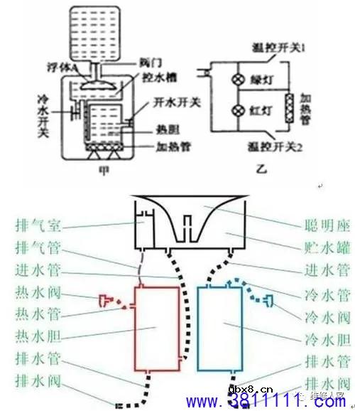 饮水机的常见故障检修。 