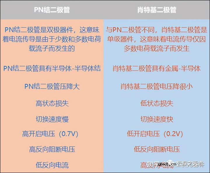 二极管的基础知识