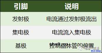 C1815三极管引脚图和电路图 C1815三极管的工作原理和应用电路