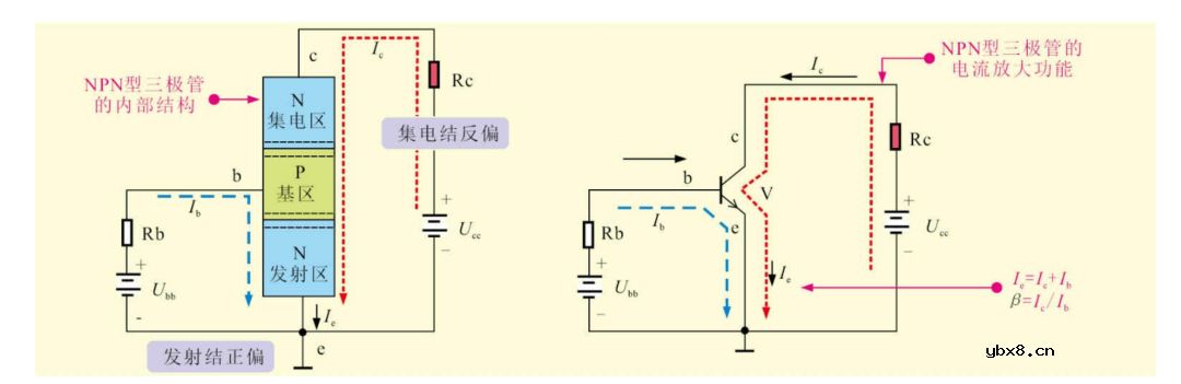 三极管的分类、工作原理及功能应用 三极管的分类、工作原理及功能应用