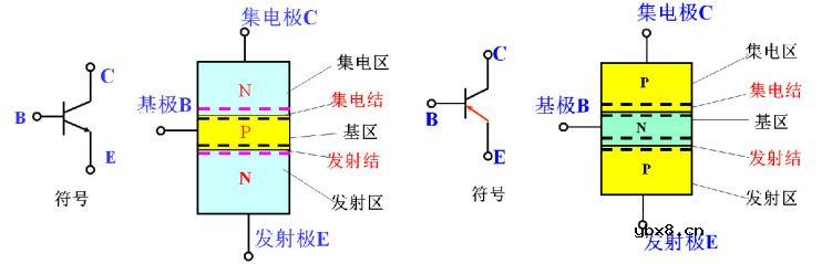 三极管的两三事
