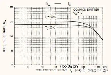 三极管放大电路与开关电路的设计 三极管放大电路与开关电路的设计
