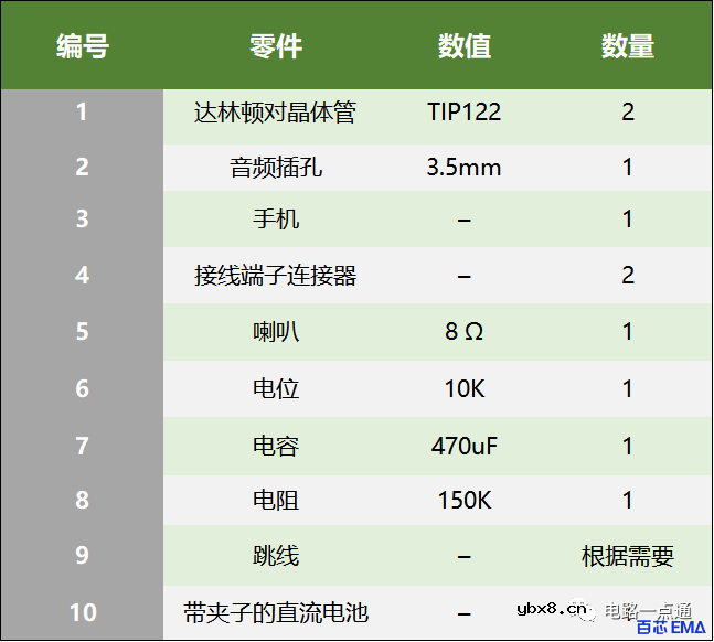 TIP122三极管引脚图和电路图 TIP122三极管的工作原理和优缺点 TIP122三极管引脚图和电路图 TIP122三极管的工作原理和优缺点