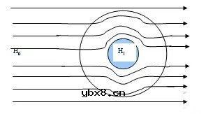 图解PCB布板与EMC的关系 图解PCB布板与EMC的关系