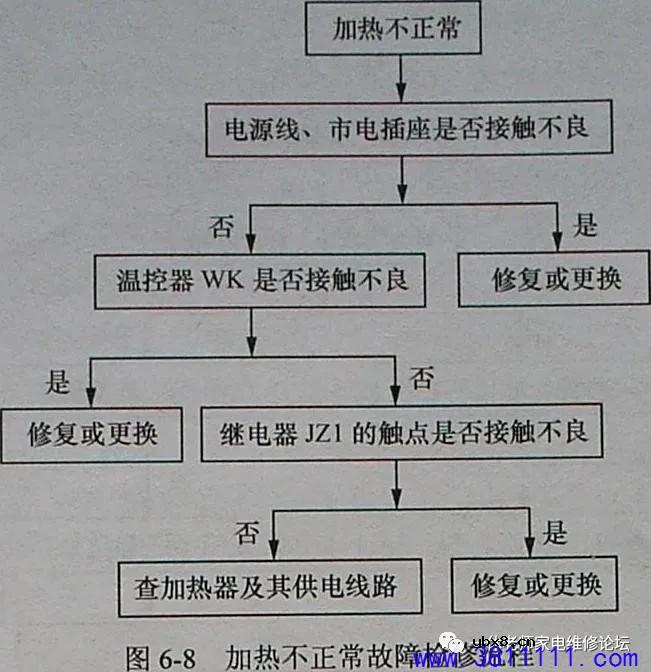 机械式，饮水机制冷，半导体制冷式饮水机故障分析与检修 