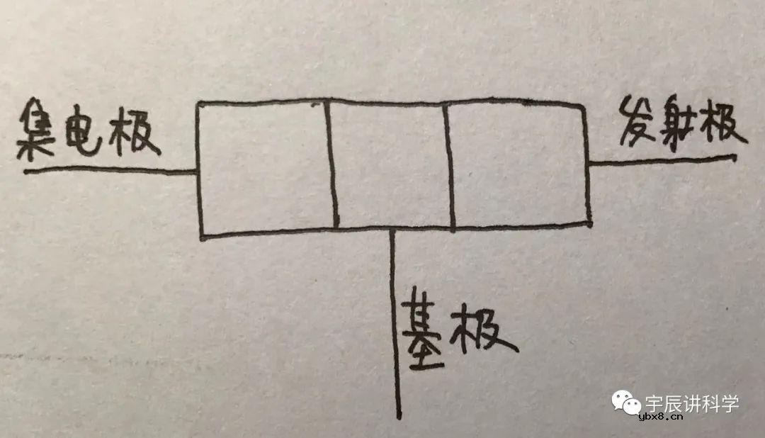 三极管是什么？它是如何工作的？