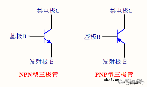 三极管的工作状态、主要参数及电路应用