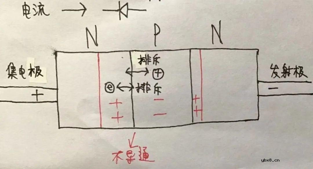 三极管是什么？它是如何工作的？
