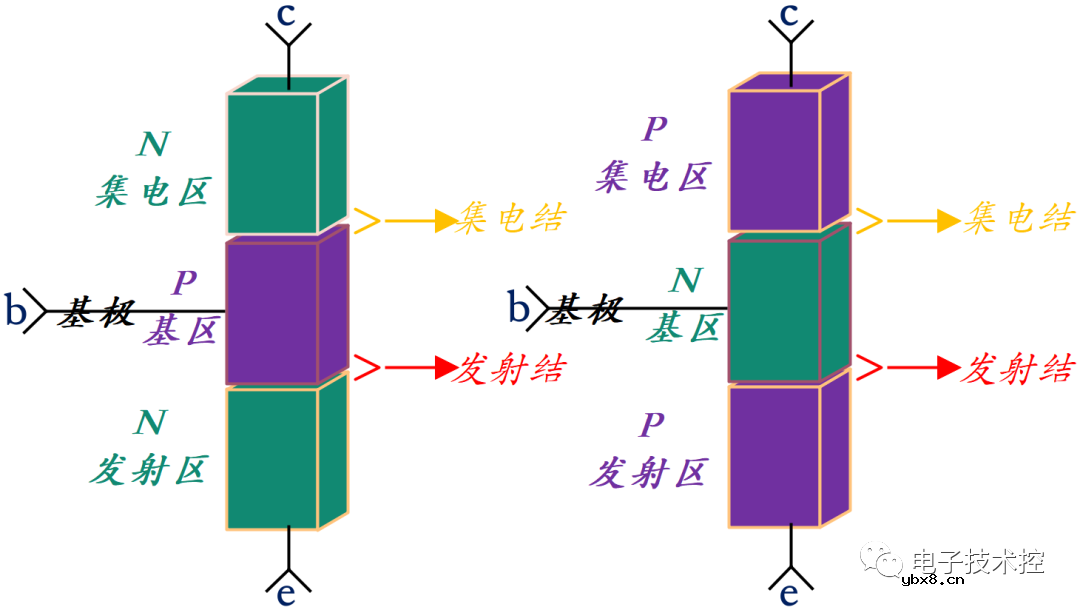 三极管的三区含义介绍