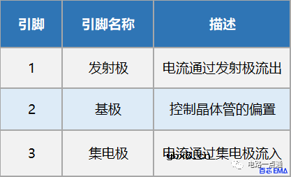 S8050三极管引脚图和工作原理讲解