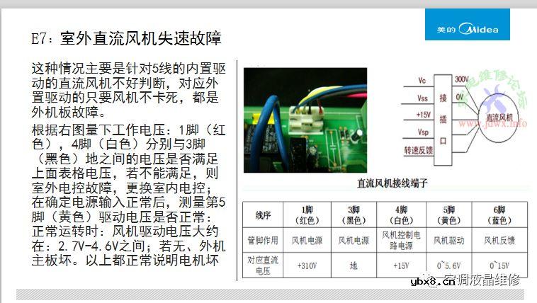 美的变频空调挂机通用电控盒解析        开关电源维修资料.L6563 
