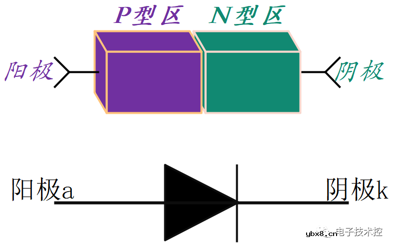 三极管的三区含义介绍