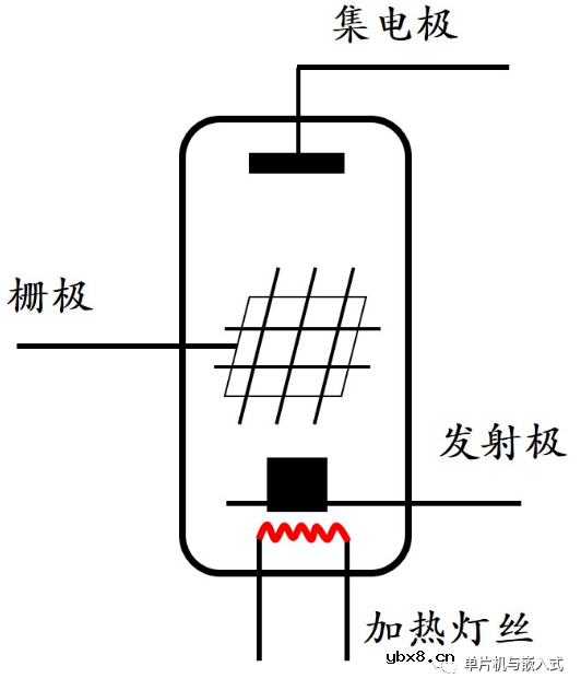 解读三极管的工作原理