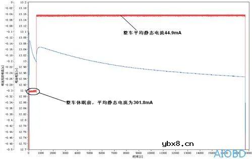 想搞定汽车电路，要懂这3个参数！
