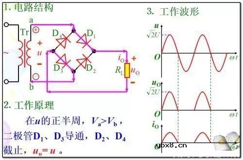 根据PCB板画出电路原理图的方法