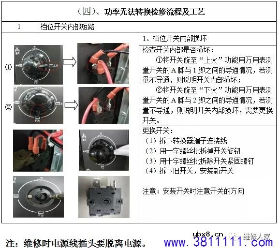 惠而浦蒸汽电烤箱维修技术手册 