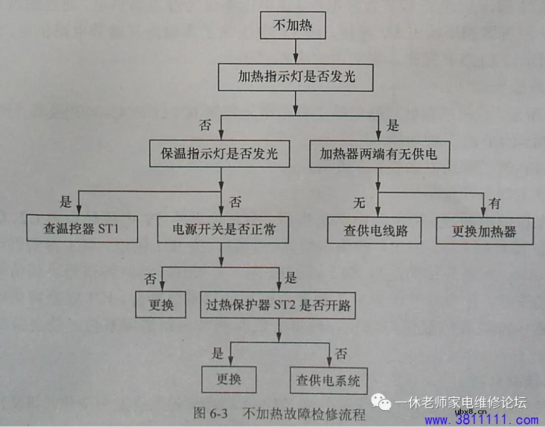 机械式，饮水机制冷，半导体制冷式饮水机故障分析与检修 