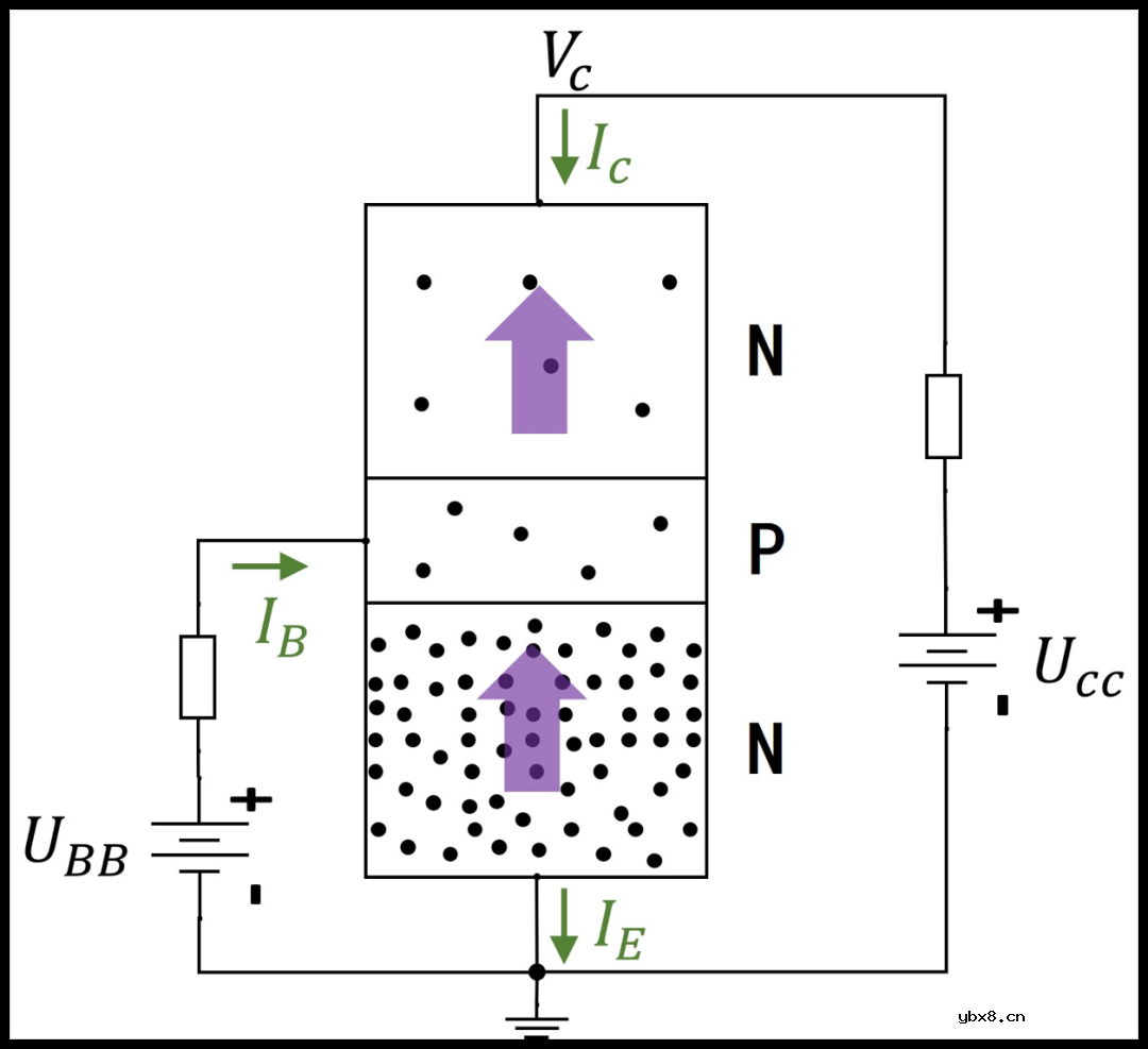 解读三极管的工作原理