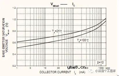 三极管放大电路与开关电路的设计 三极管放大电路与开关电路的设计