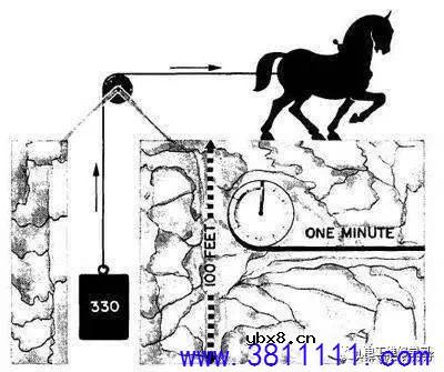 所有电器功率都用瓦，为什么空调要用匹？一匹等于多少瓦？ 
