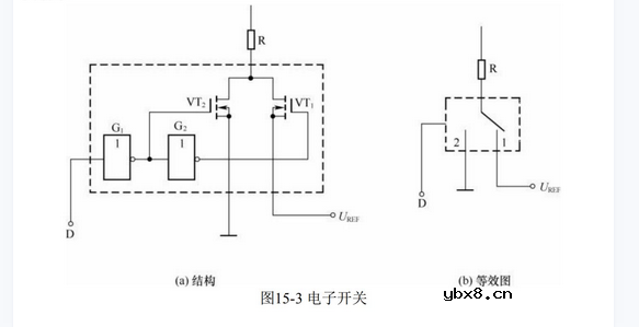 什么情况下会用到D/A转换器？ DA转换器有哪几种类型