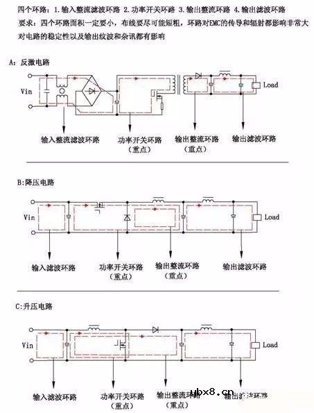 图解PCB布板与EMC的关系 图解PCB布板与EMC的关系
