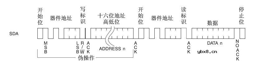 常用串行EEPROM的编程应用（一）