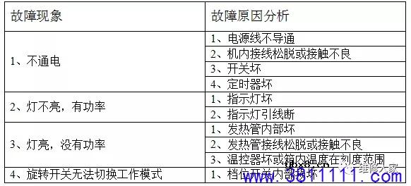 惠而浦蒸汽电烤箱维修技术手册 