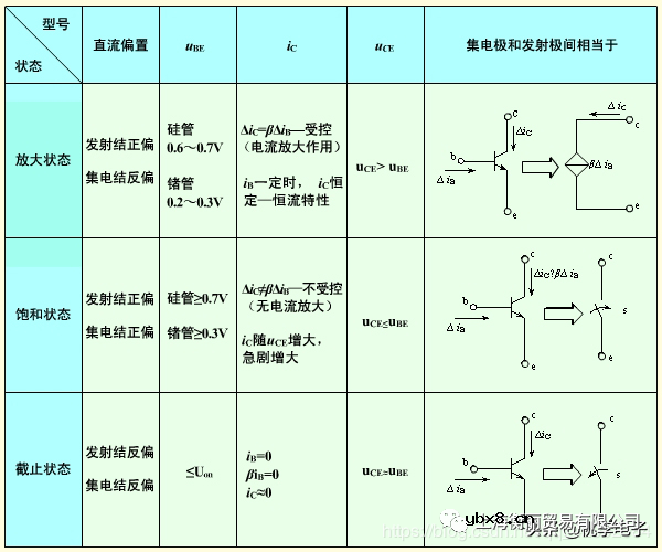 三极管的工作原理及电路应用